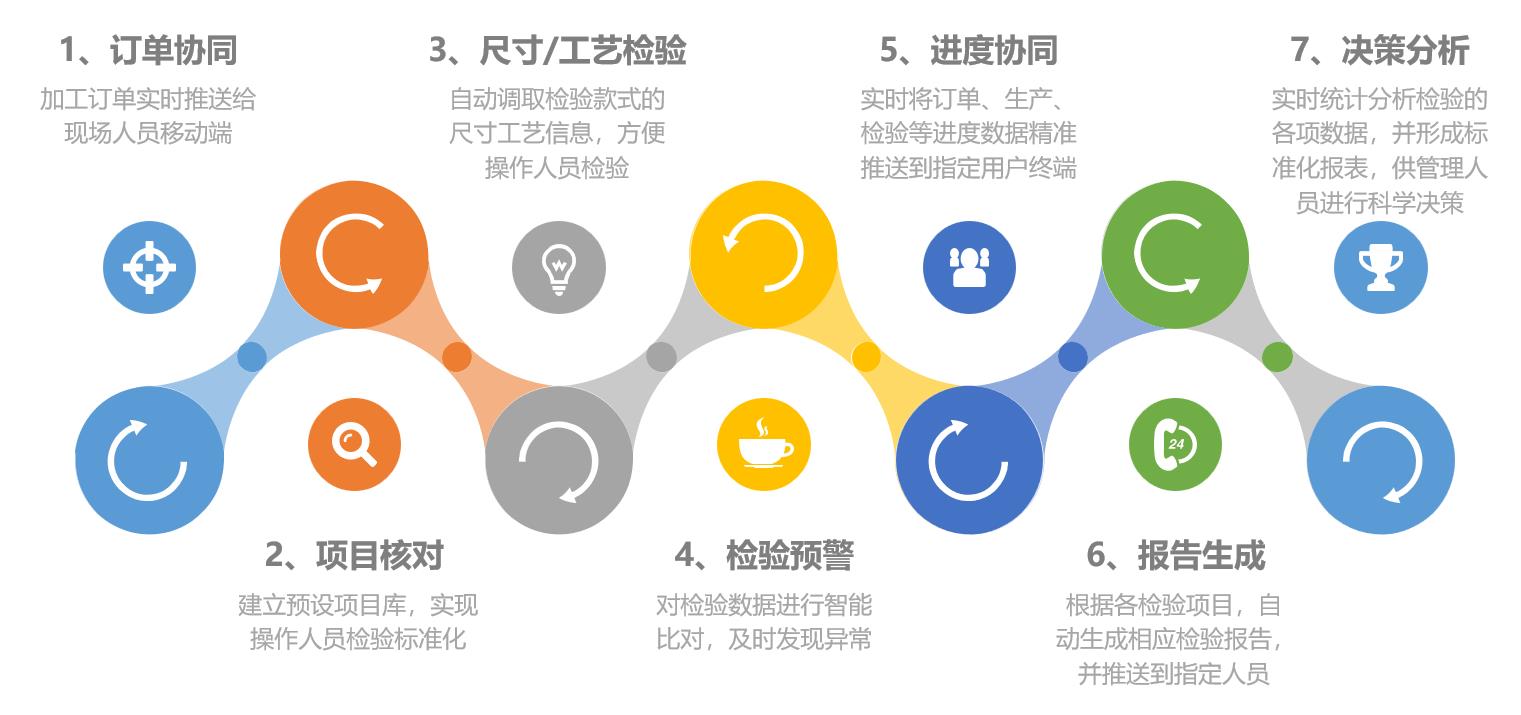 AQL移动质检管理系统